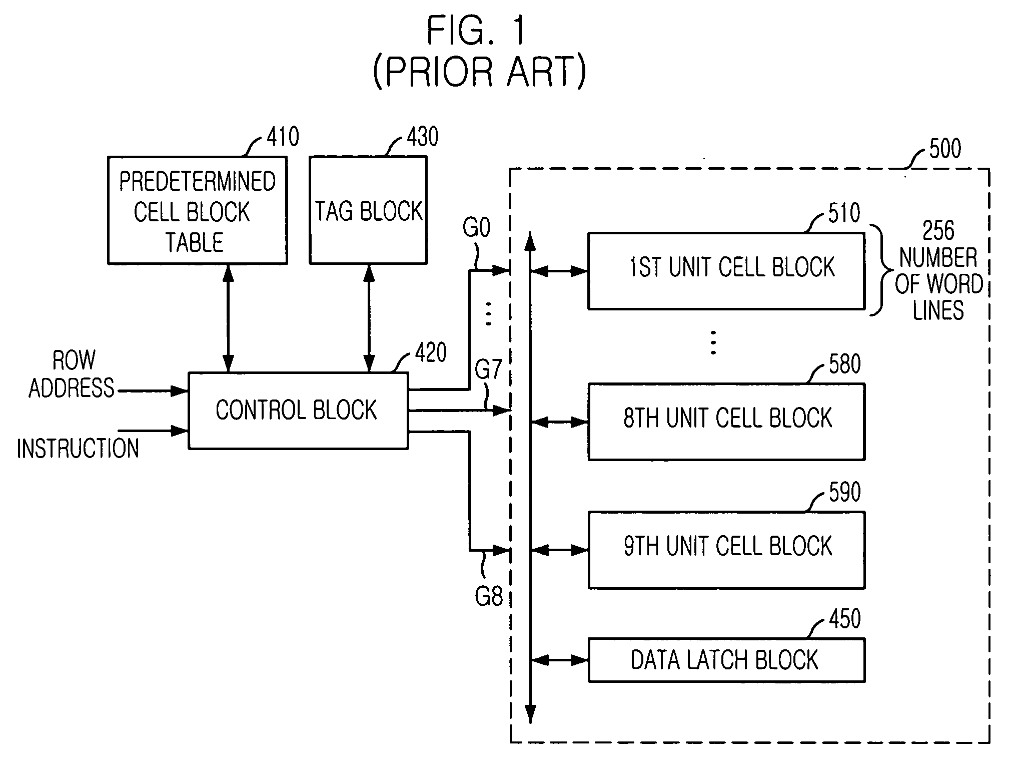 Semiconductor memory device for controlling cell block with state machine