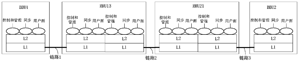 Information transmission method and communication device