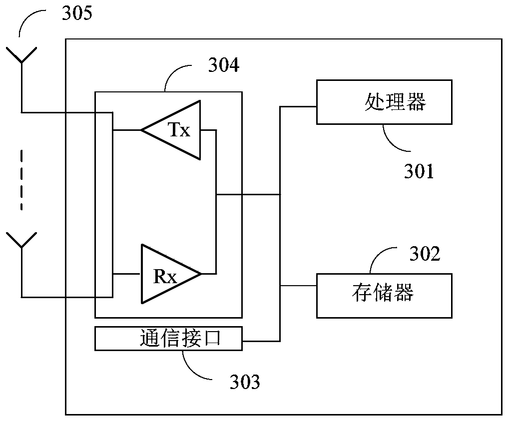 Information transmission method and communication device