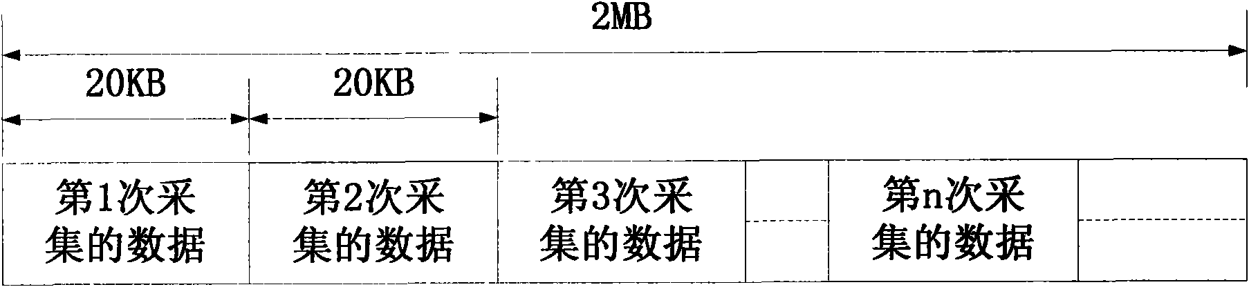 Digital oscilloscope and data processing method thereof