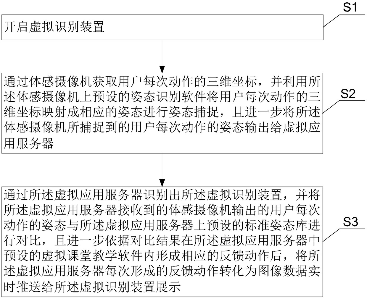 A posture interaction system of VR virtual classroom teaching and a realization method thereof