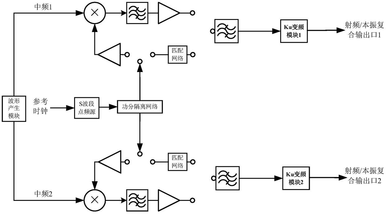 A kind of ku-band dual-channel time-division multiplexing signal generating device