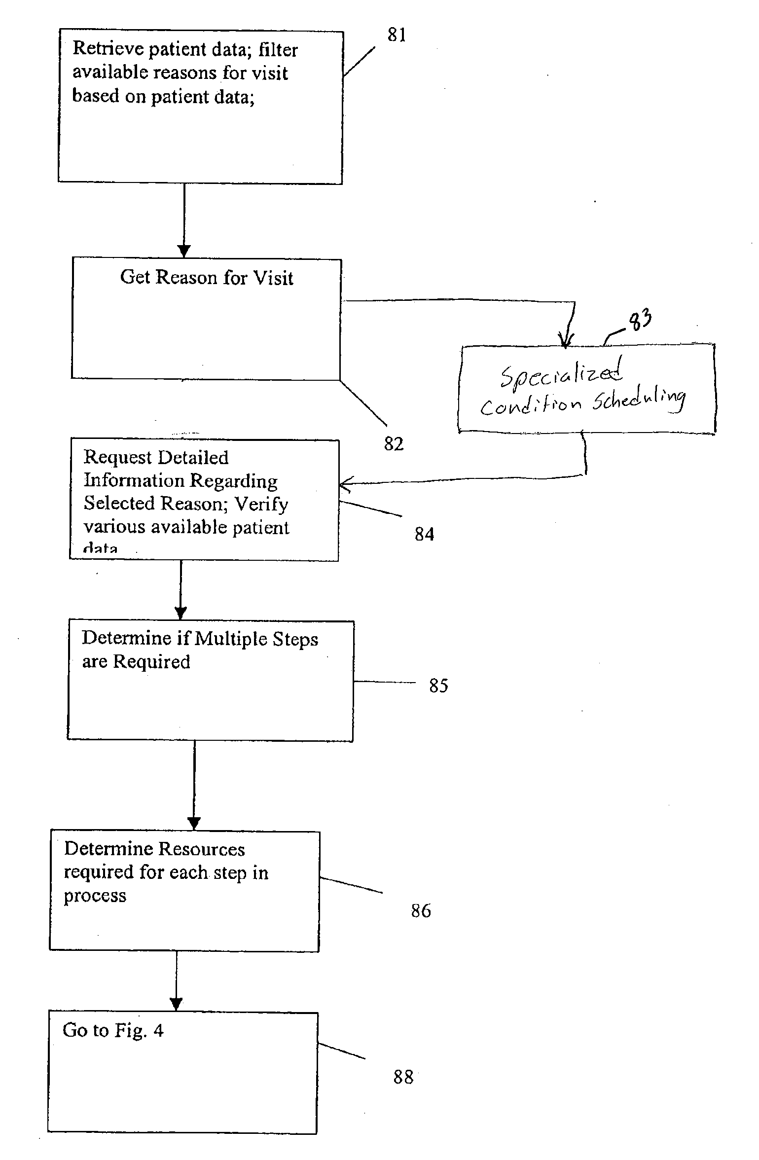 Electronic Appointment Scheduling For Medical Resources