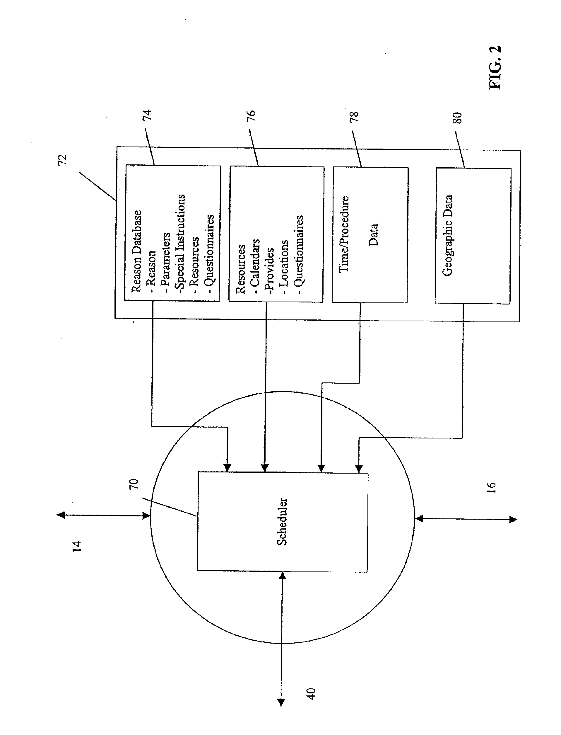 Electronic Appointment Scheduling For Medical Resources