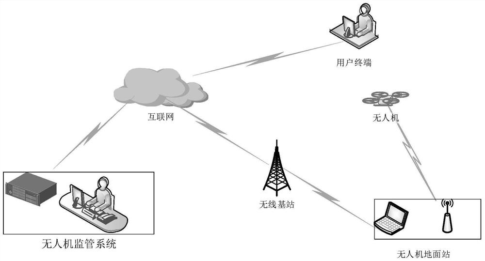 Electronic fence calculation method and device of unmanned aerial vehicle, and medium