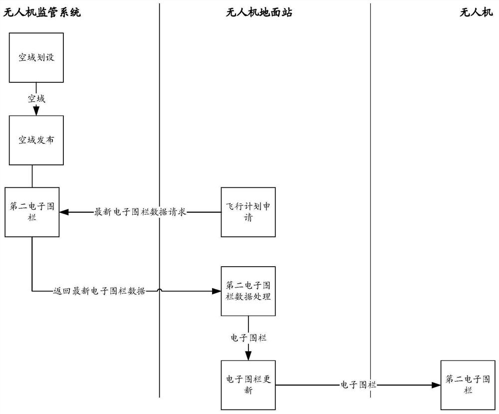 Electronic fence calculation method and device of unmanned aerial vehicle, and medium