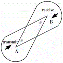 A Directional Ad Hoc Network Neighborhood Discovery Method