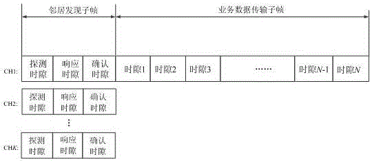 A Directional Ad Hoc Network Neighborhood Discovery Method