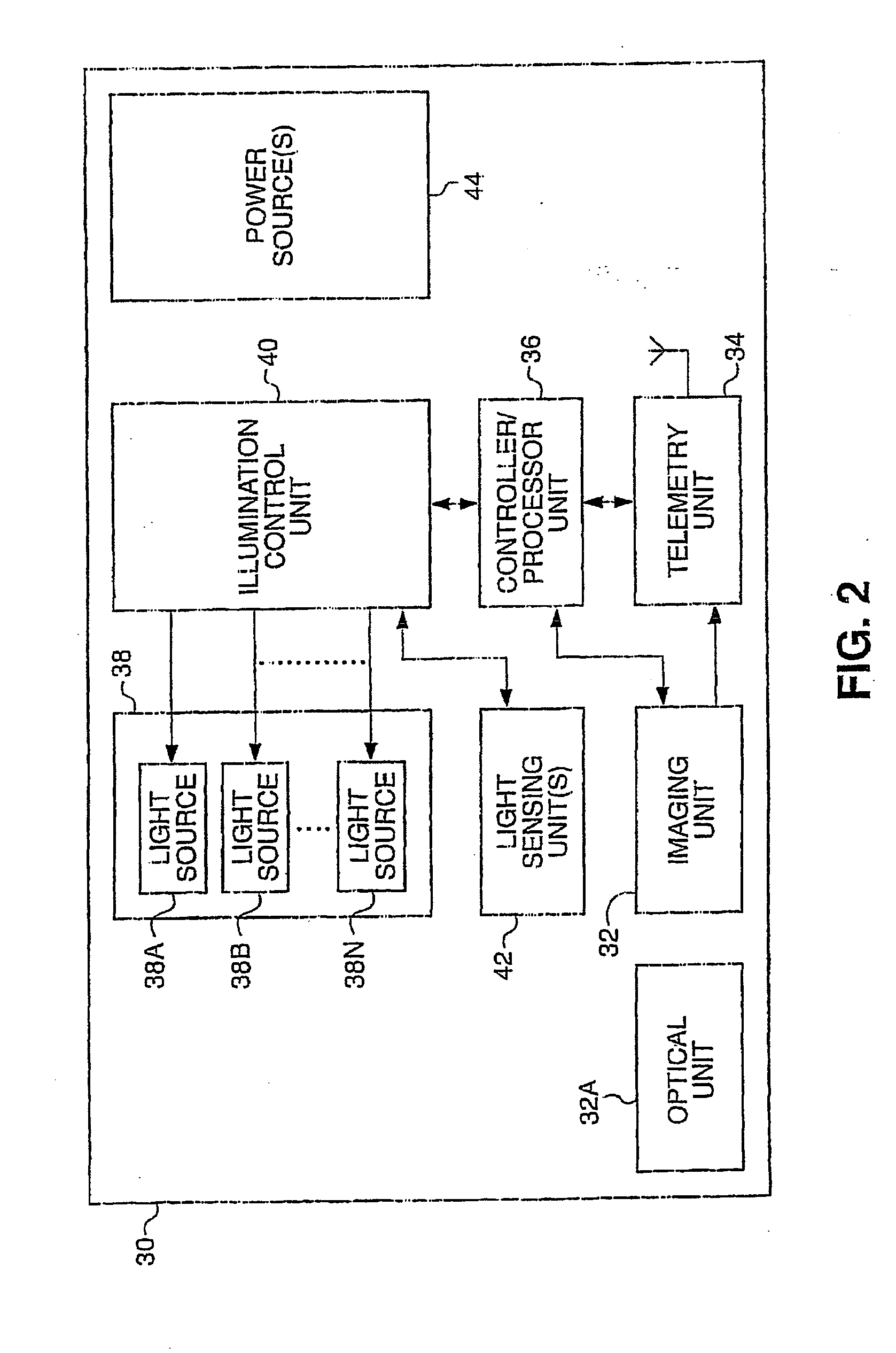 Apparatus and method for light control in an in-vivo imaging device