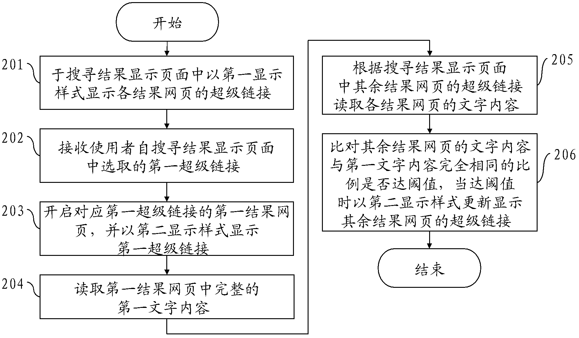 Web search result display system and method thereof