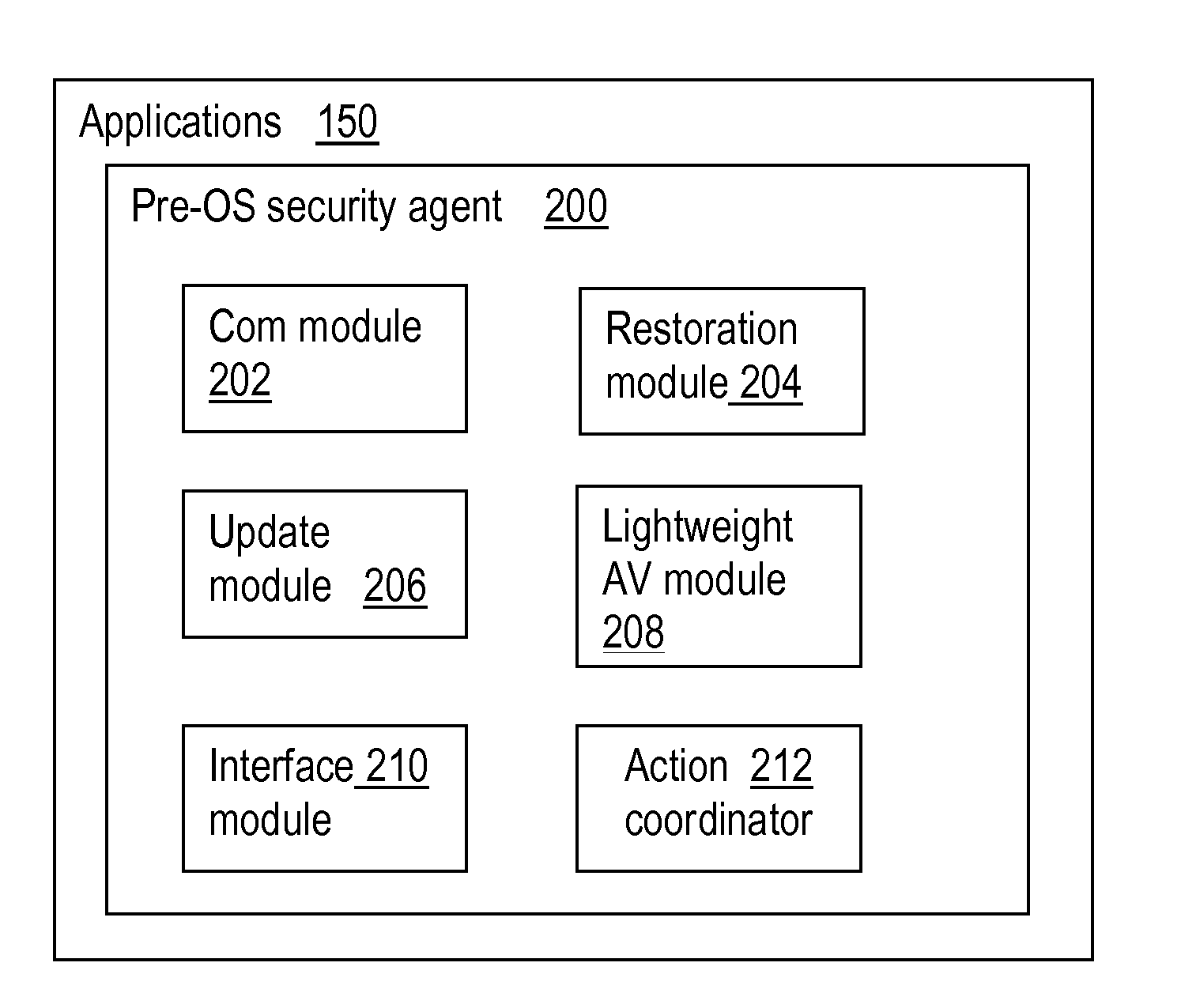 Firmware-level security agent supporting operating system-level security in computer system