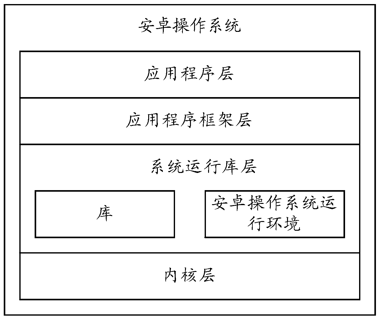 Application program downloading classification method and terminal equipment