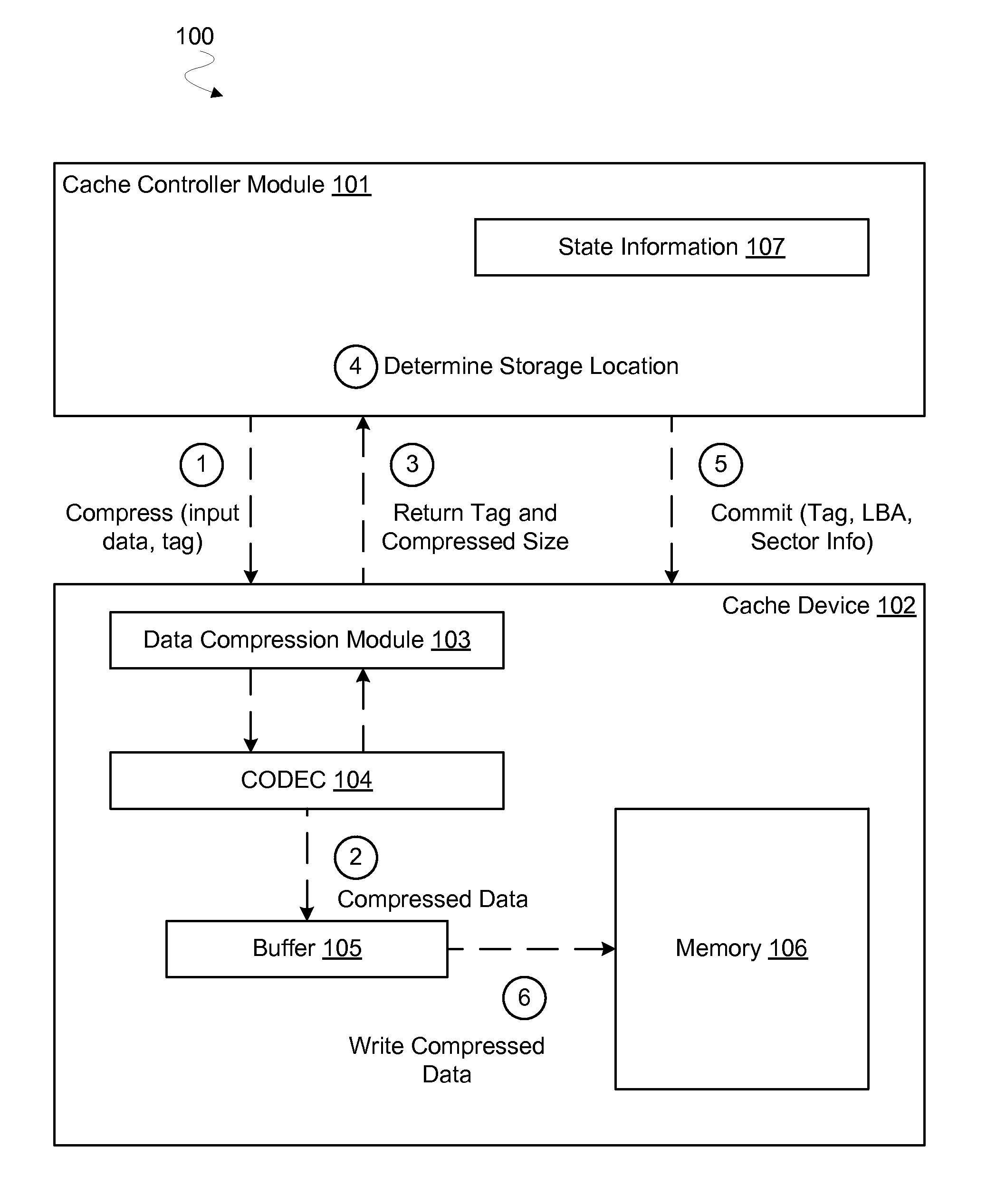 Apparatus, system and method for caching compressed data