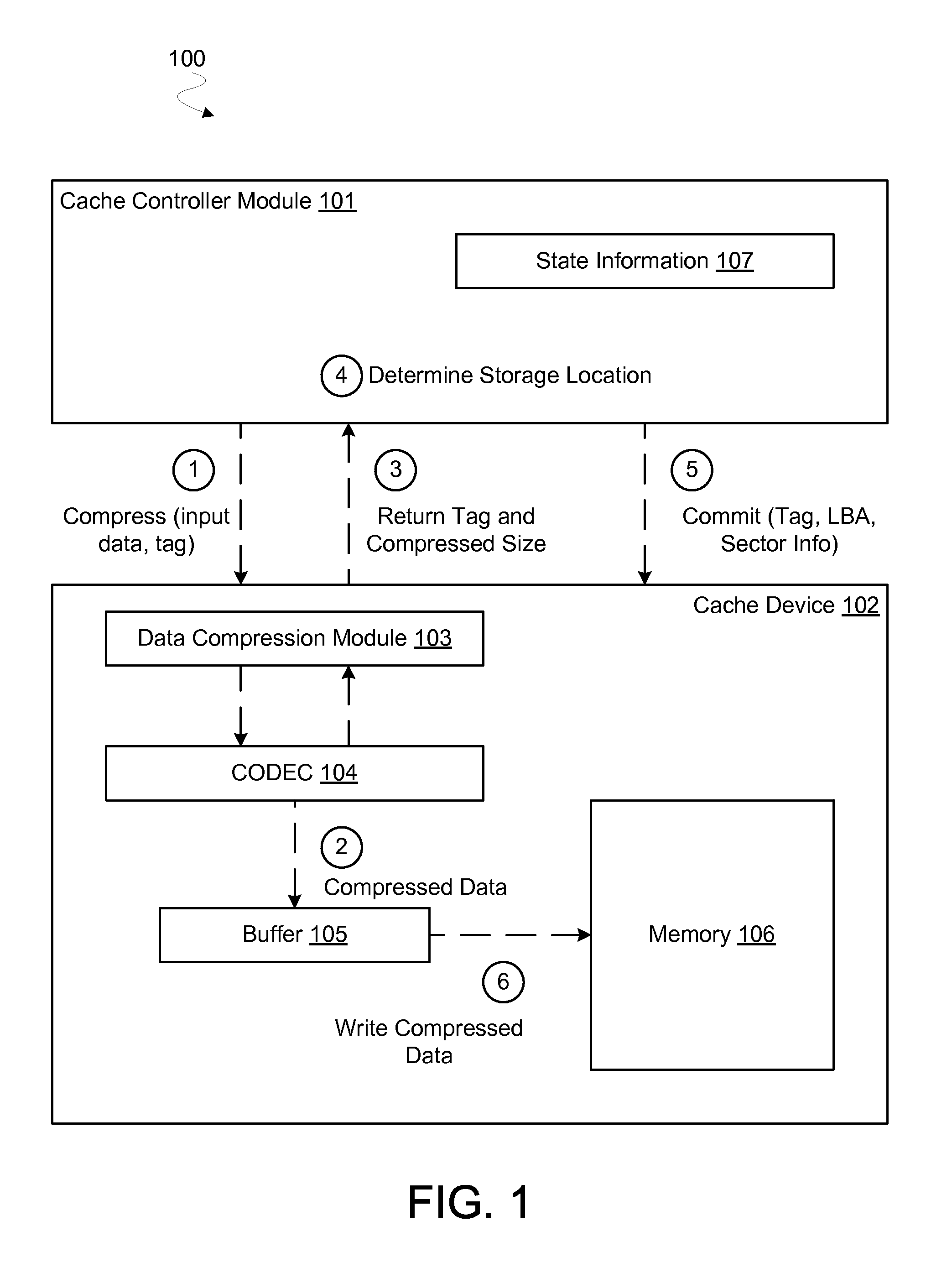 Apparatus, system and method for caching compressed data