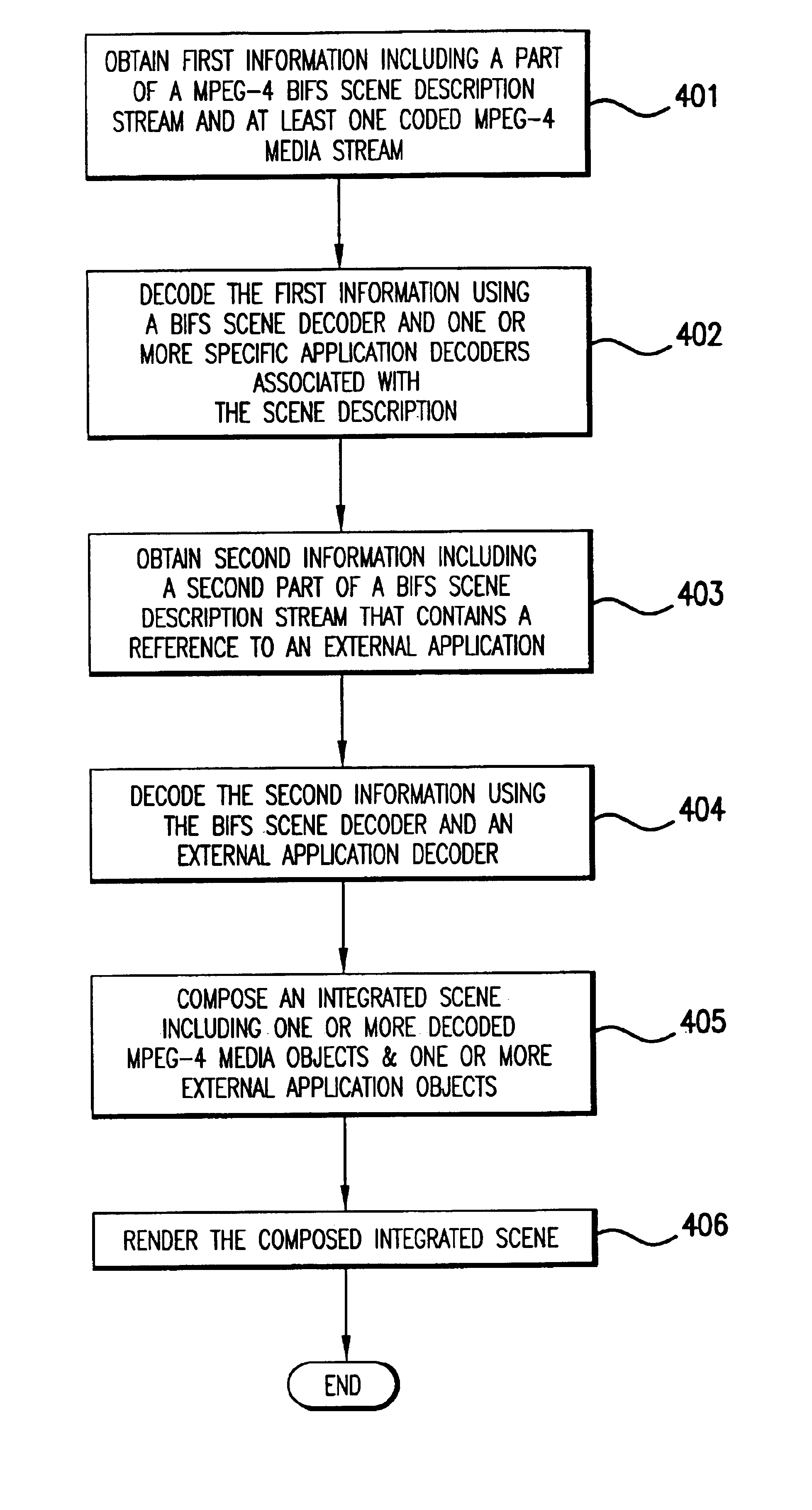 Methods and apparatus for integrating external applications into an MPEG-4 scene