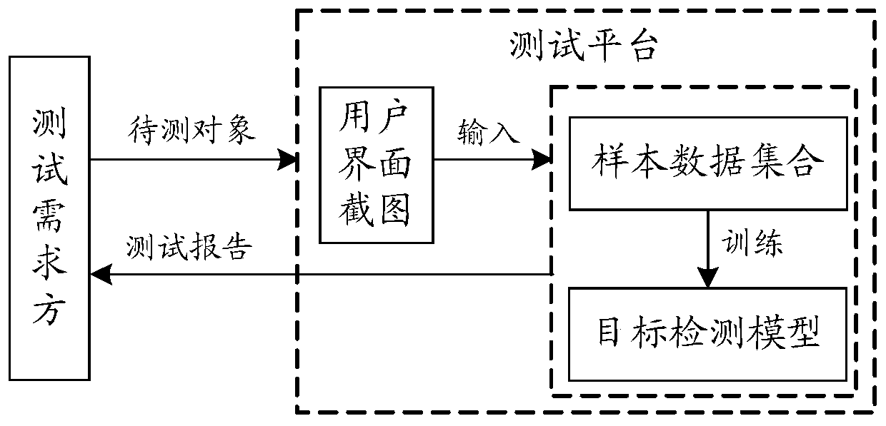 Control identification method and device