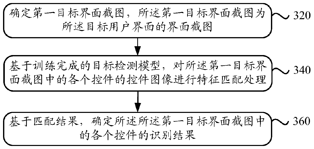 Control identification method and device