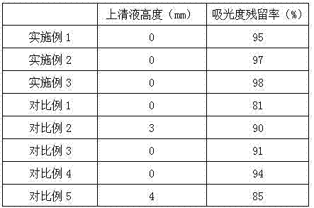 Probiotics fermented type composite fruit and vegetable beverage for moistening and relaxing bowel and preparation method thereof