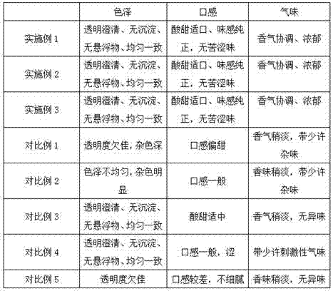 Probiotics fermented type composite fruit and vegetable beverage for moistening and relaxing bowel and preparation method thereof