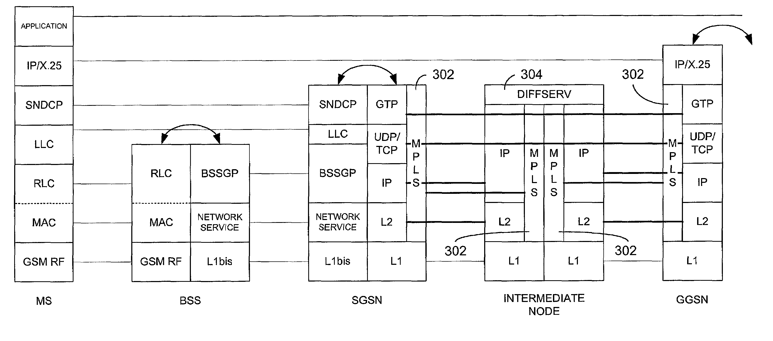 Method and apparatus for communicating data in a GPRS network based on a plurality of traffic classes