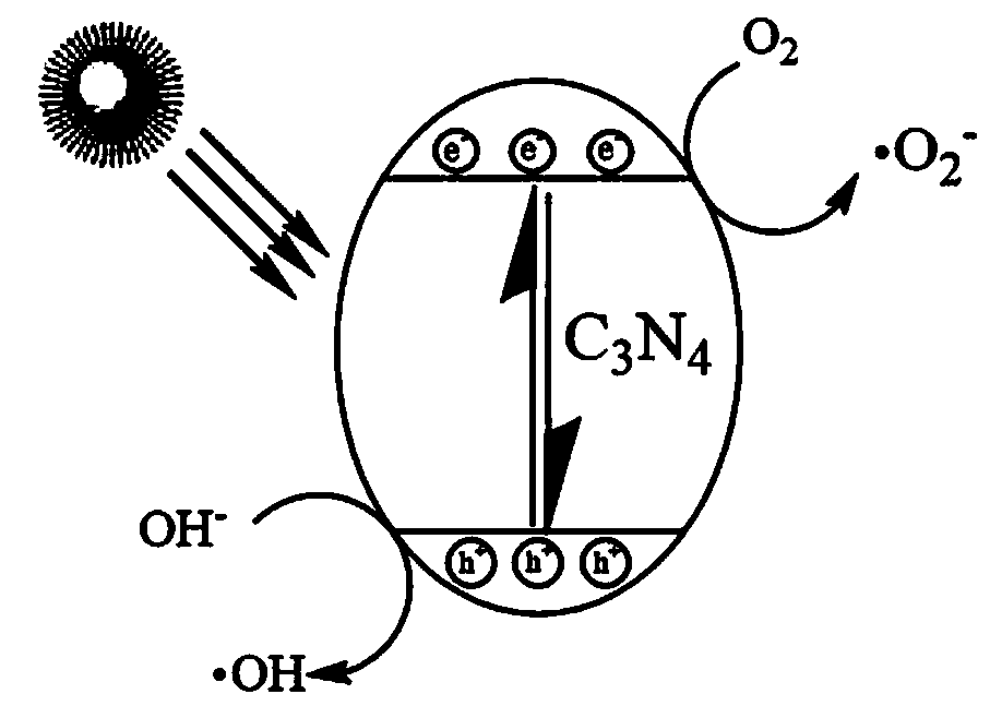 Photoresponse self-cleaning coating and preparation method thereof