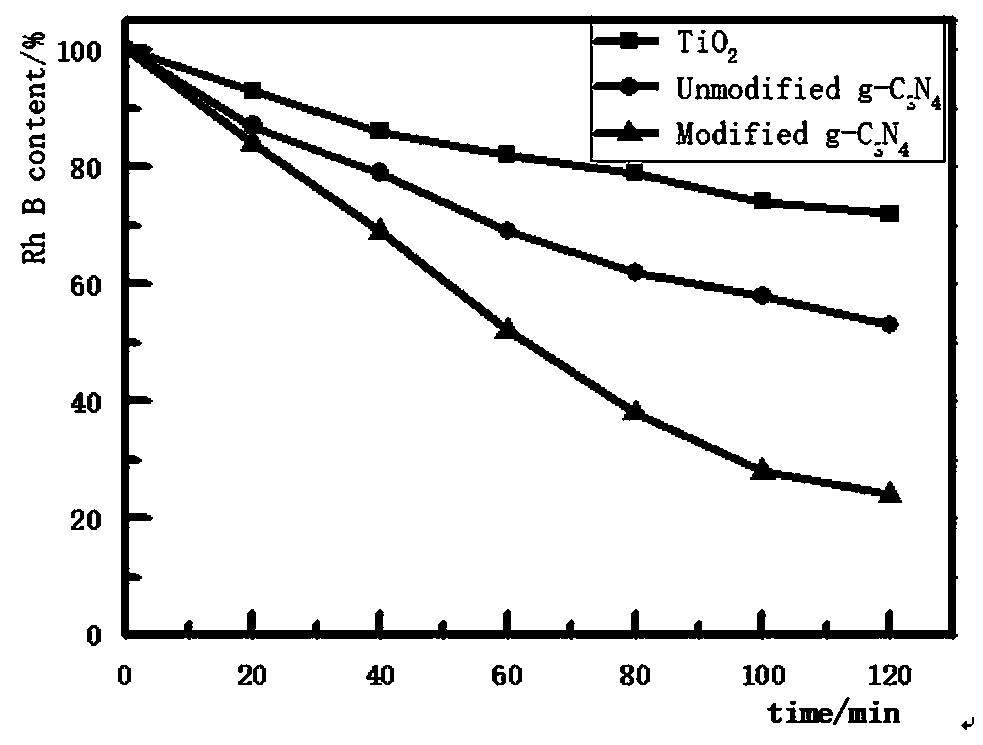 Photoresponse self-cleaning coating and preparation method thereof