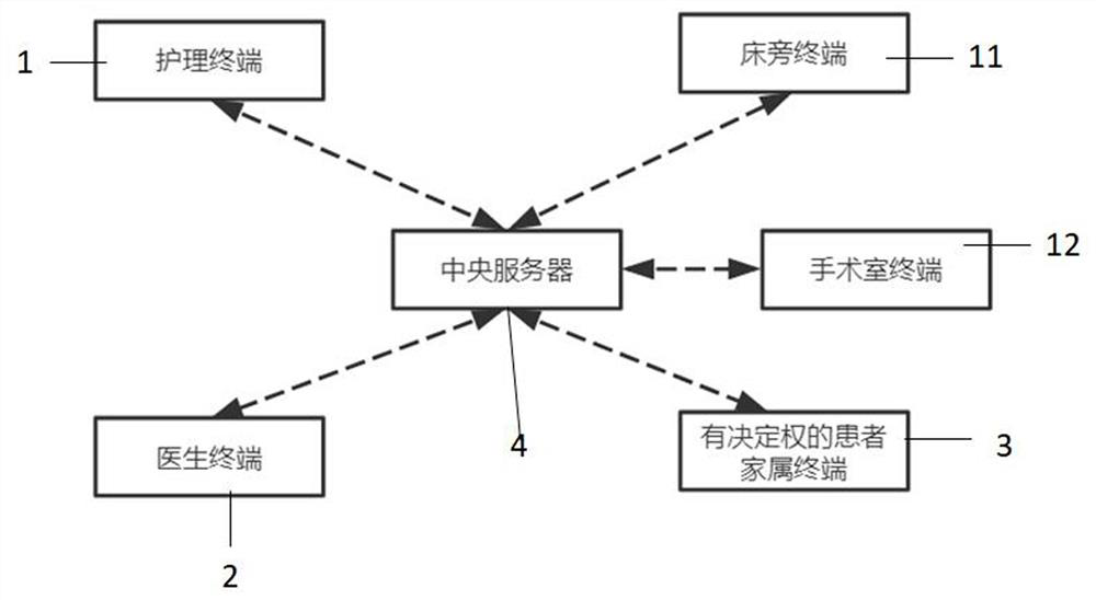 Remote communication and informed confirmation system for medical personnel organization