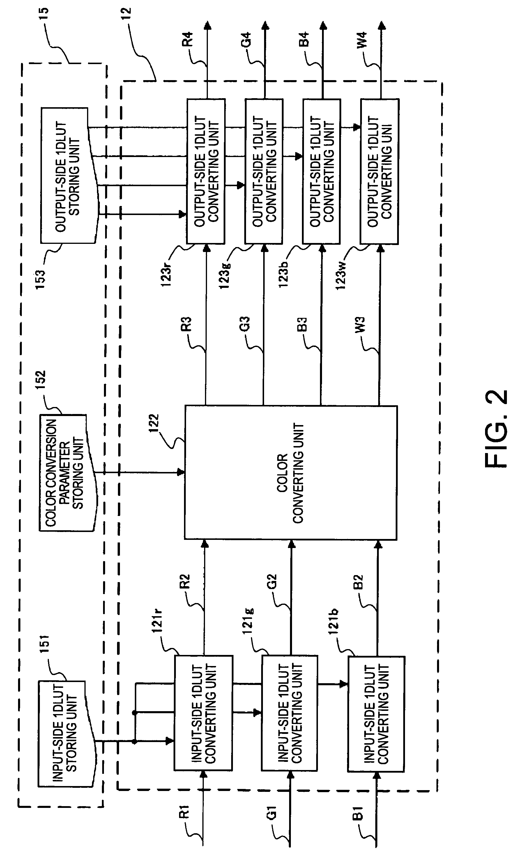 Color conversion device, color conversion method, color conversion program, recording medium recording color conversion program, image processing device, and image display device