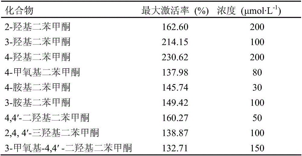 Benzophenone derivatives serving as tyrosinase activating agents and applications thereof