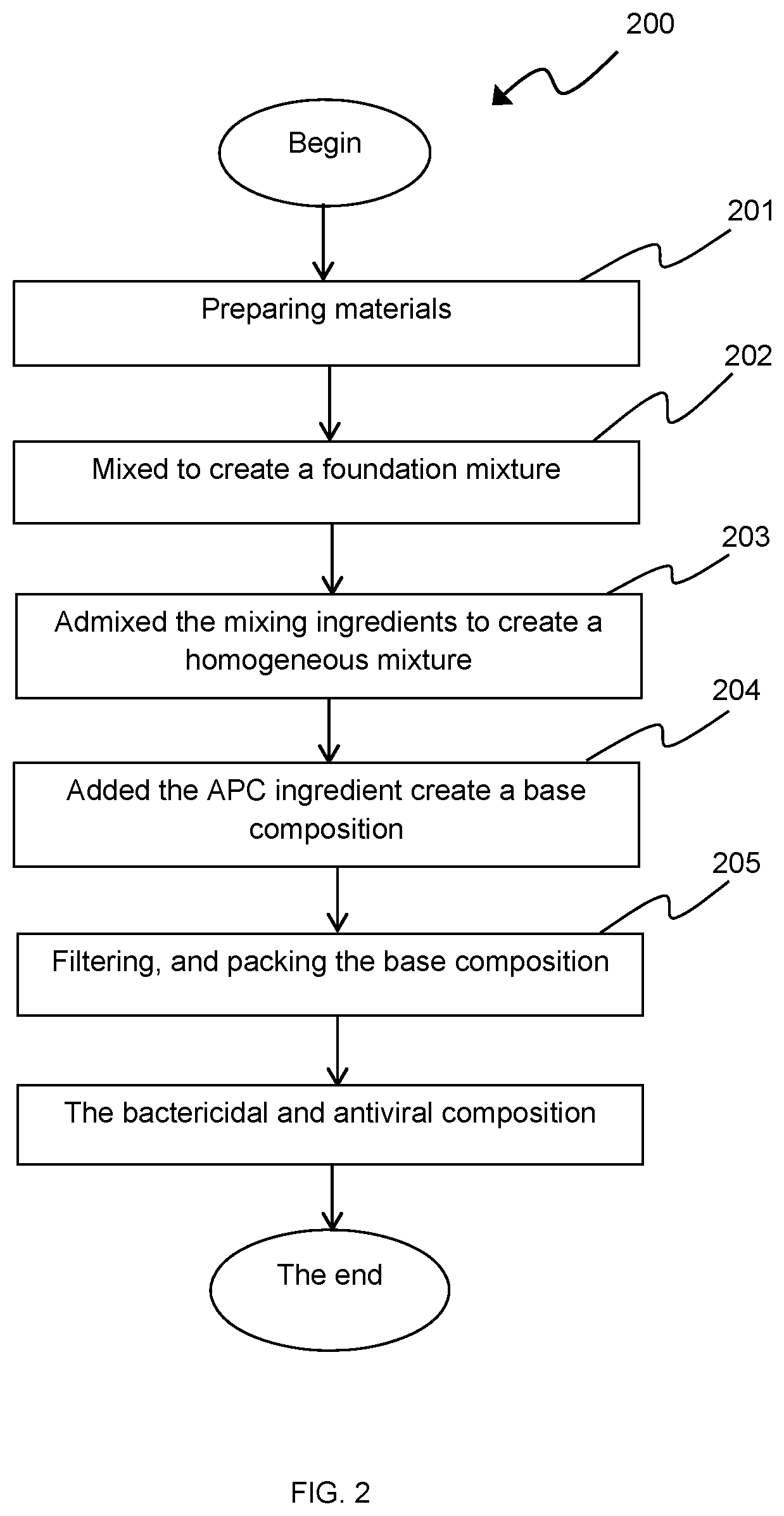 Betel leaf extract composition has bactericidal and antiviral properties and method of manufacturing the same