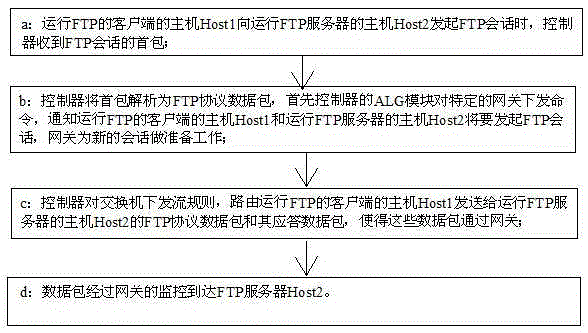 IP address jump safety communication method based on SDN framework