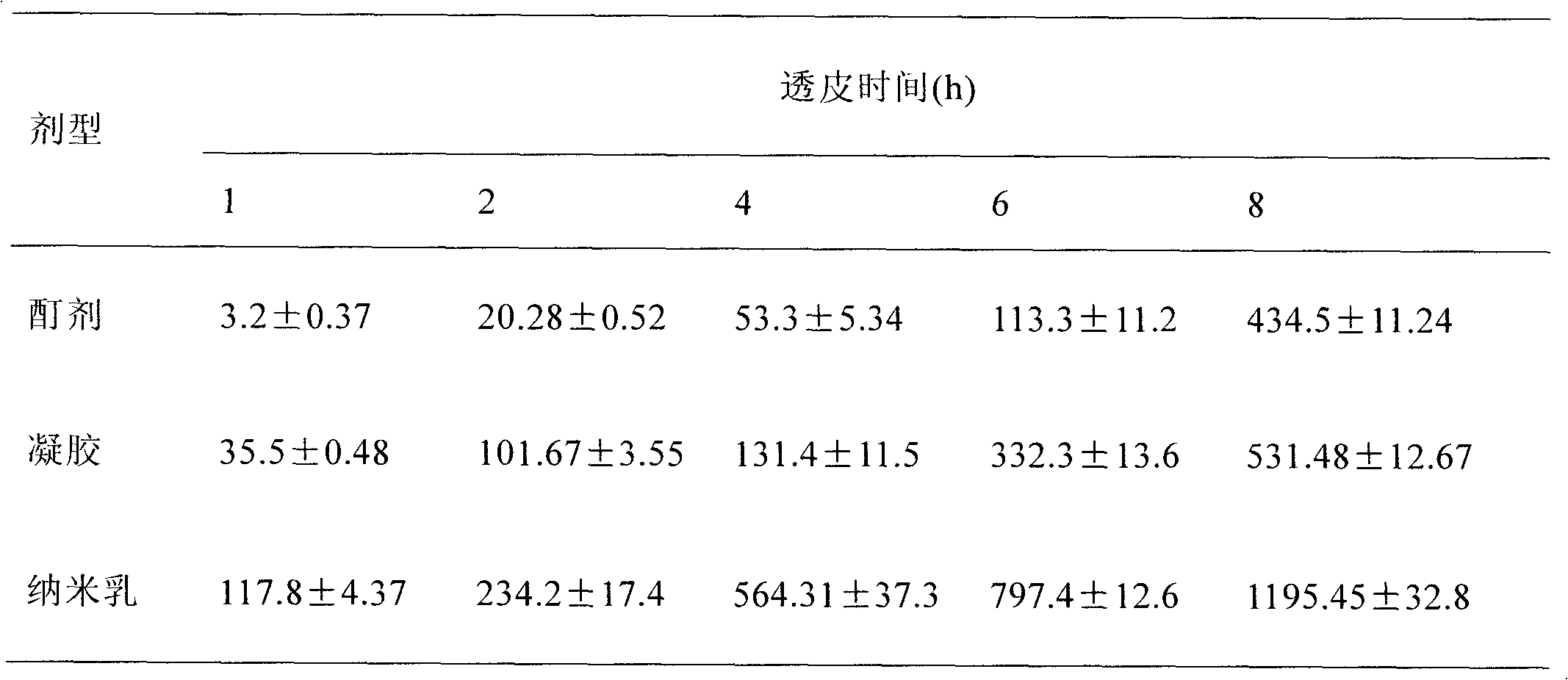 Desensitizing composite nano emulsion for sensitive skin repair and preparation method thereof