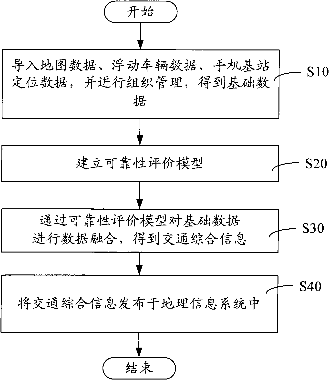 Traffic evaluation method and system