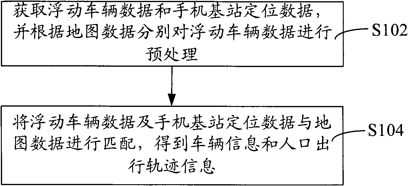 Traffic evaluation method and system