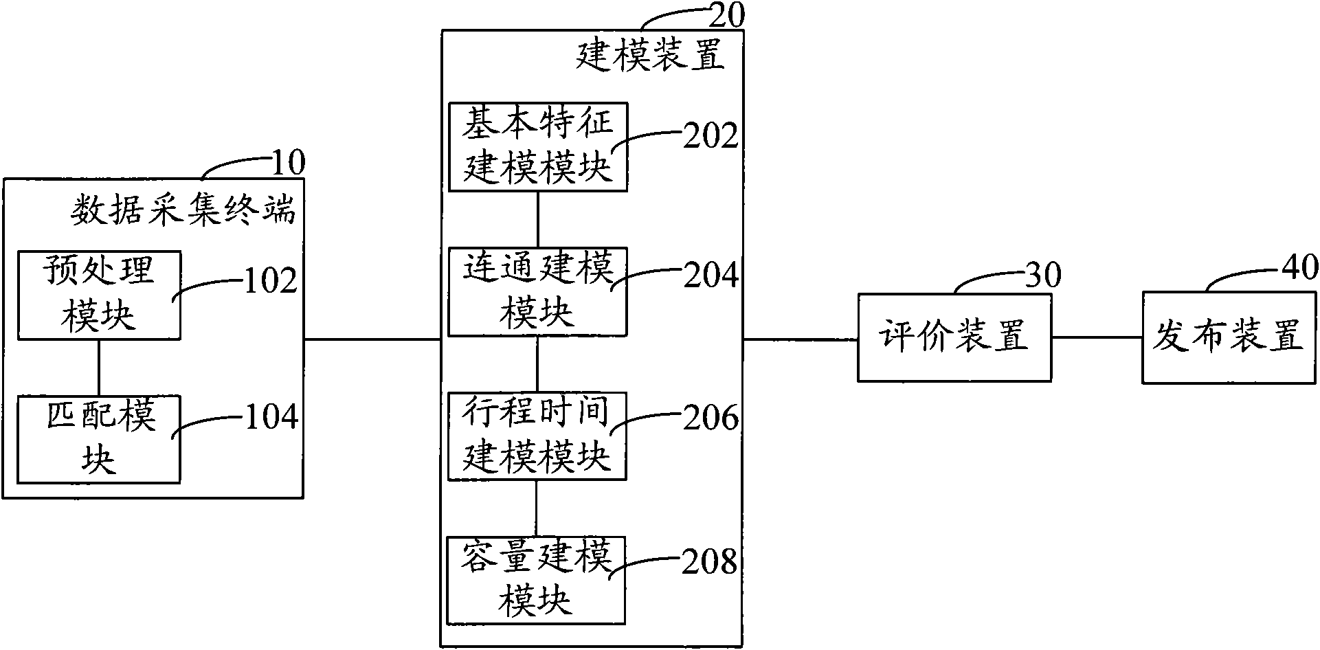 Traffic evaluation method and system