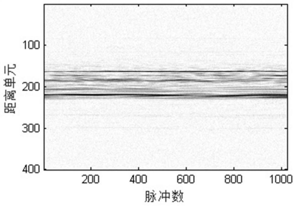 A Satellite Target Recognition Method Based on Broadband Radar Data and Gru Neural Network