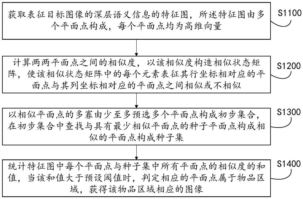 Image content article positioning method and device, equipment, medium and product