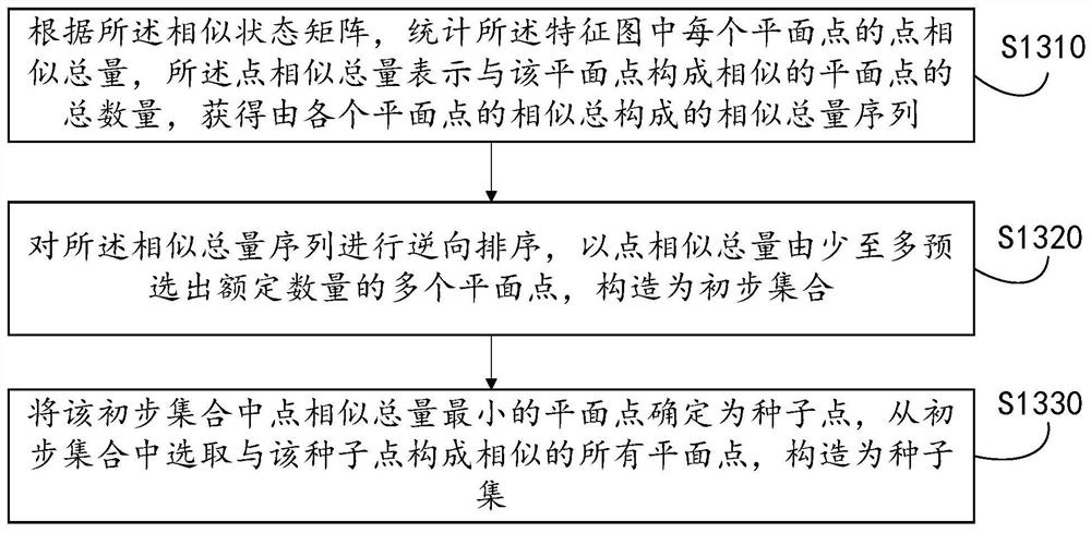 Image content article positioning method and device, equipment, medium and product