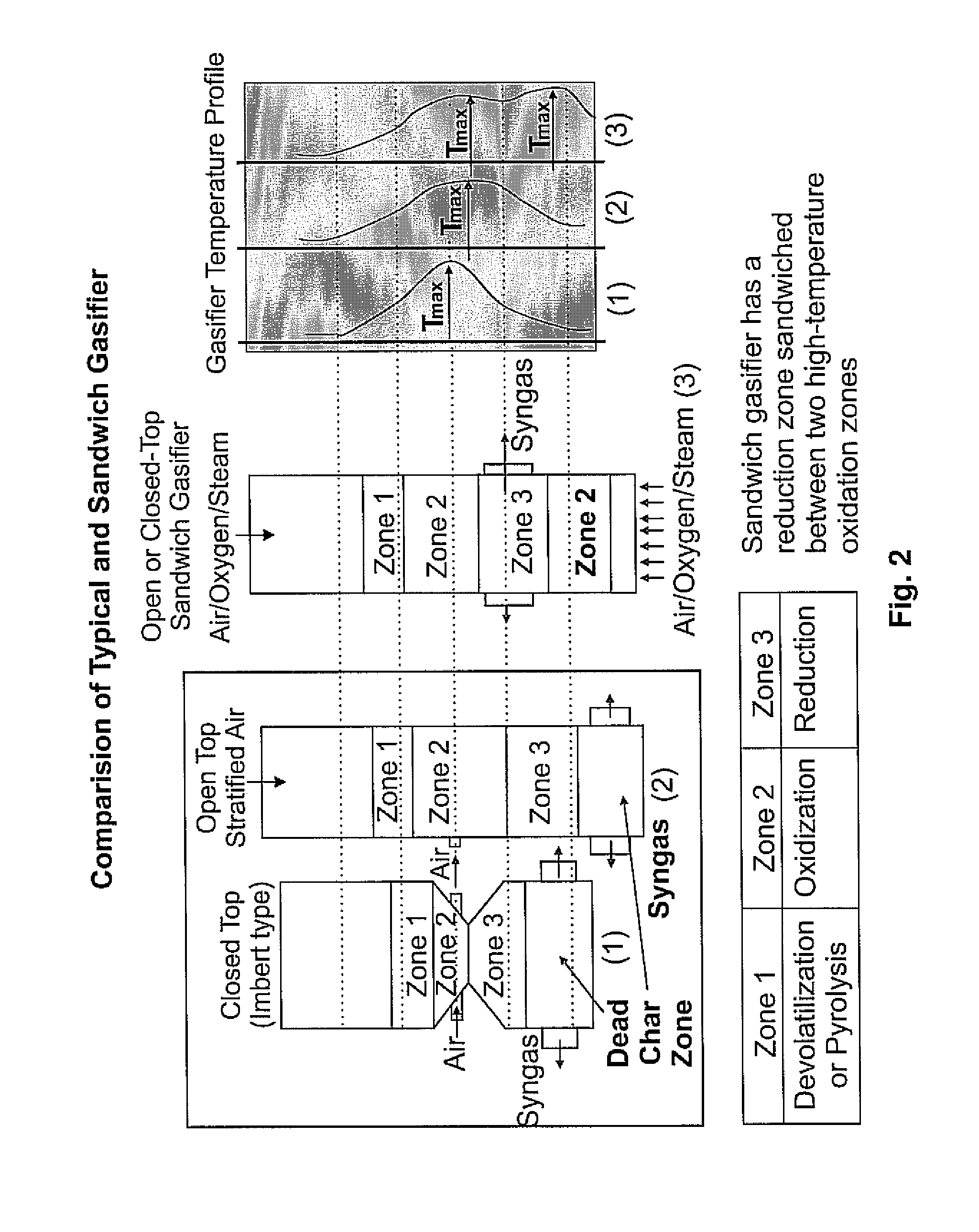 Sandwich gasification process for high-efficiency conversion of carbonaceous fuels to clean syngas with zero residual carbon discharge