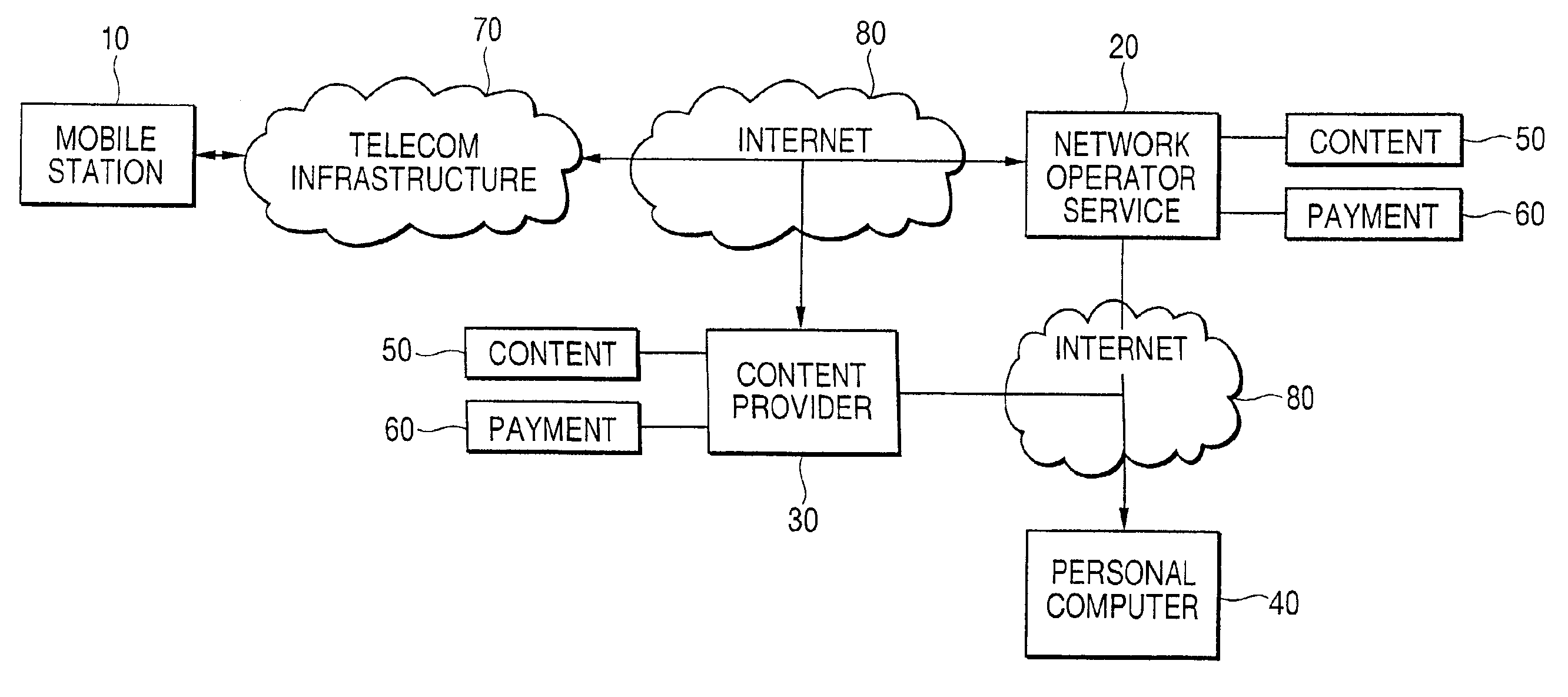 System and method of secure payment and delivery of goods and services