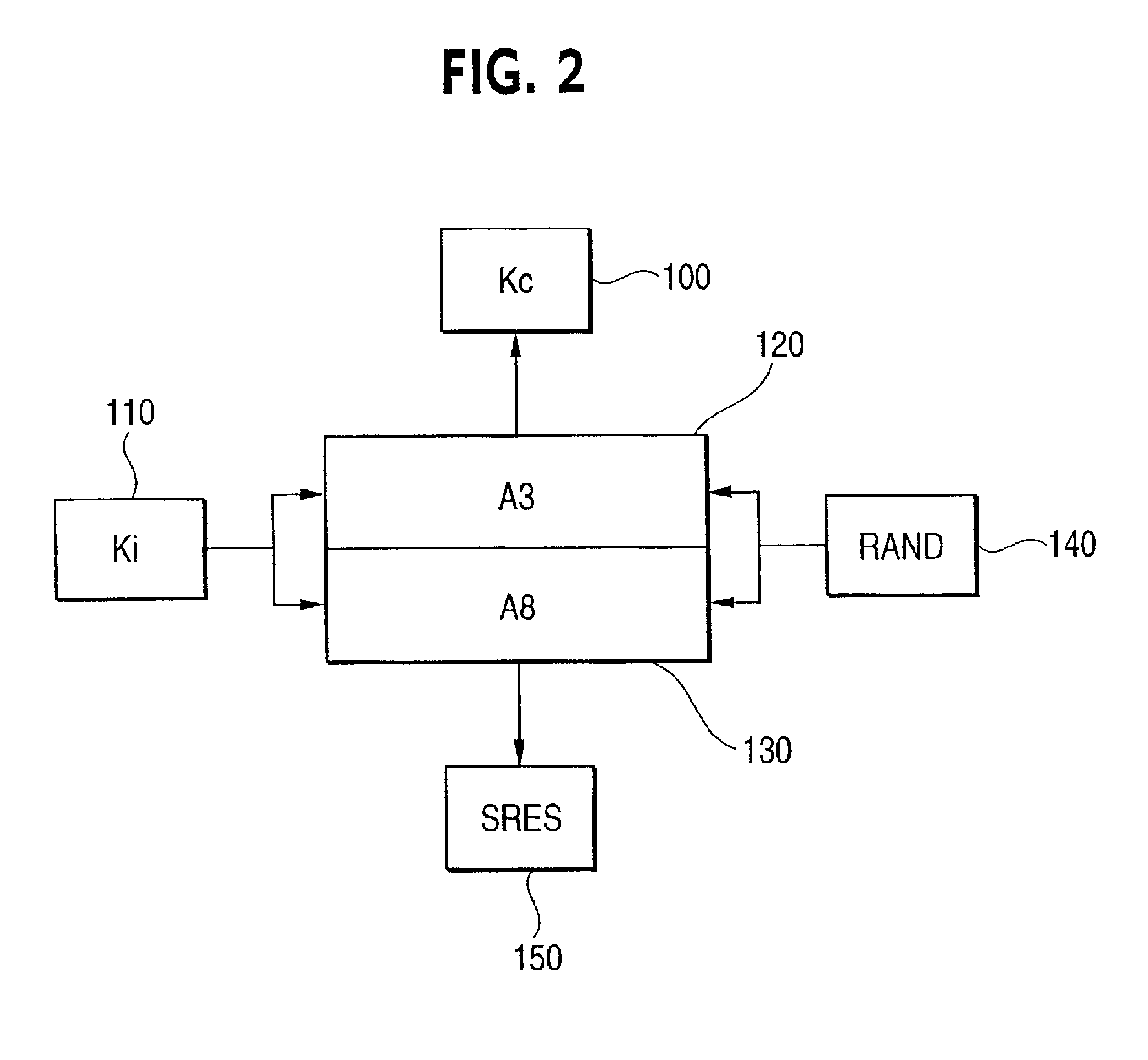 System and method of secure payment and delivery of goods and services