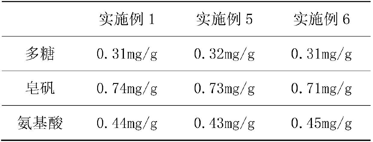 Radix tetrastigme-purple perilla-fineleaf schizonepeta herb mixed extracting solution and aerosol air freshener