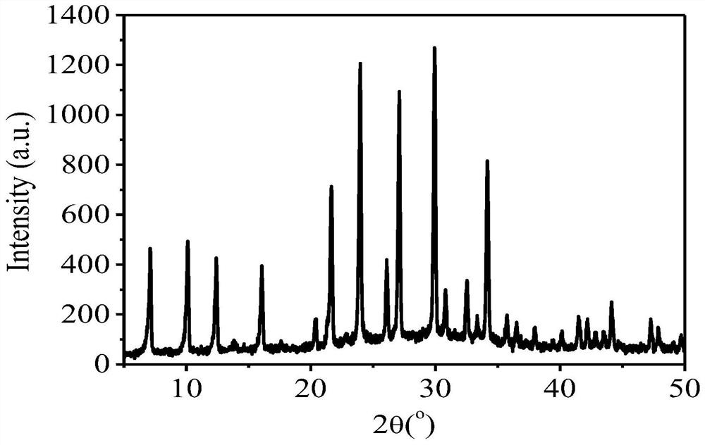 A magnetic molecular sieve/straw charcoal composite material and its preparation method and application