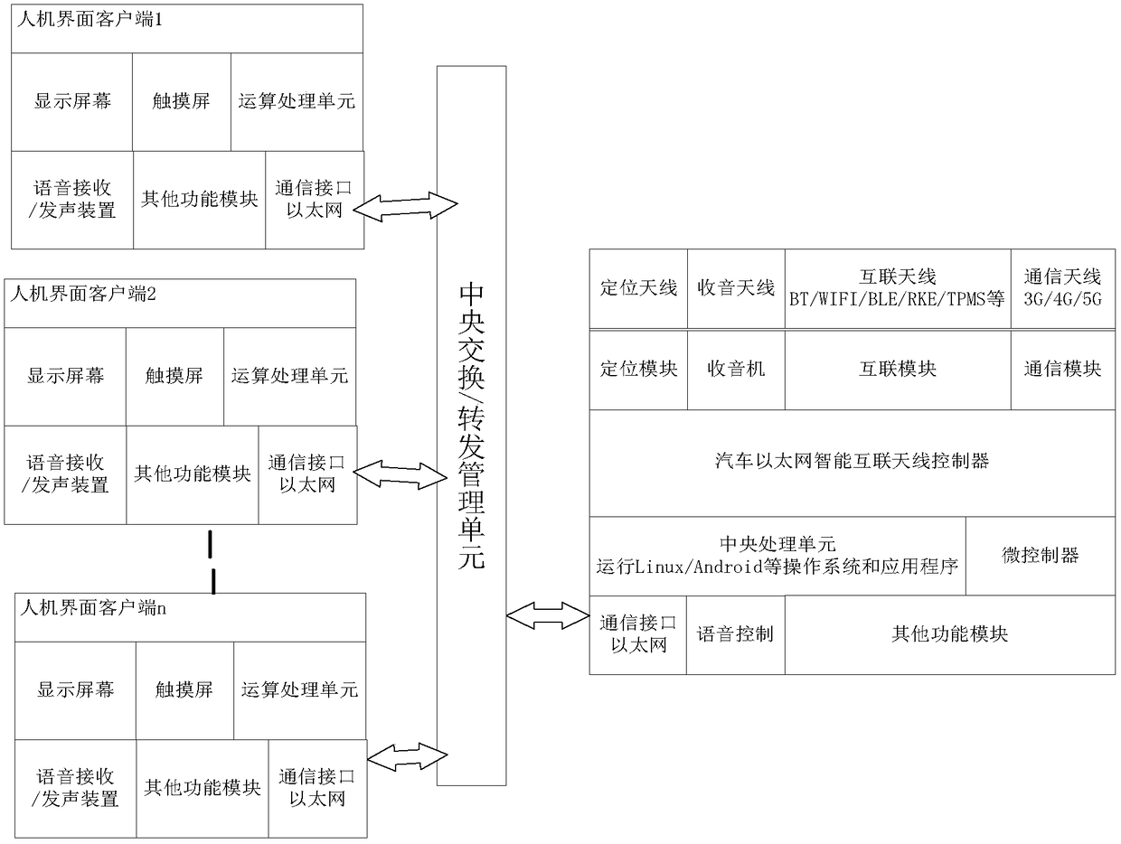 Automobile intelligent information entertainment service system and control method thereof