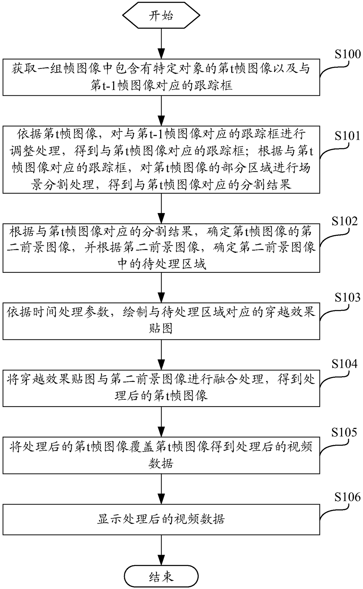 Adaptive tracking frame segmentation-based video crossing processing method and apparatus