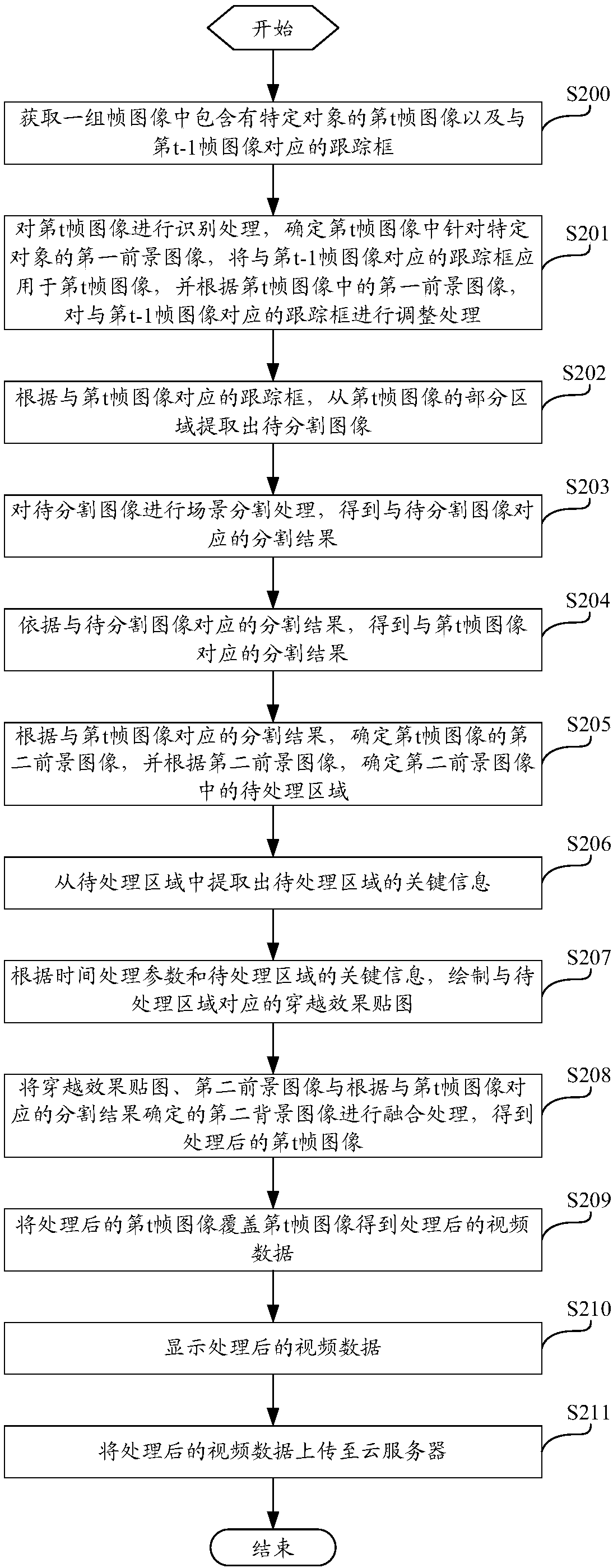 Adaptive tracking frame segmentation-based video crossing processing method and apparatus