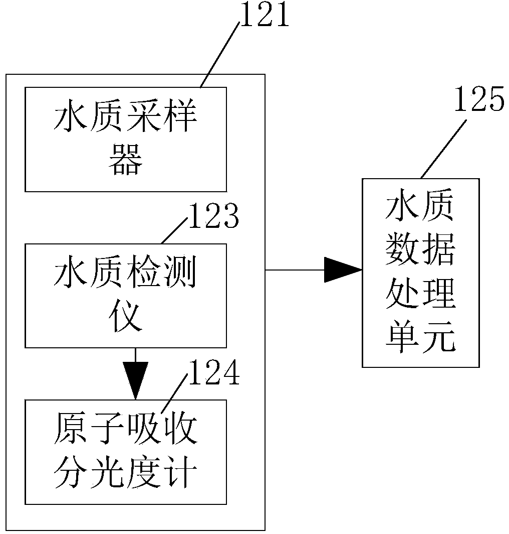 River water quality and biological monitoring system and method for irregularly-shaped region