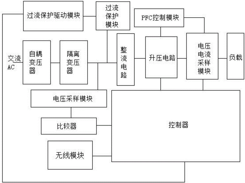 Electronic communication power supply system