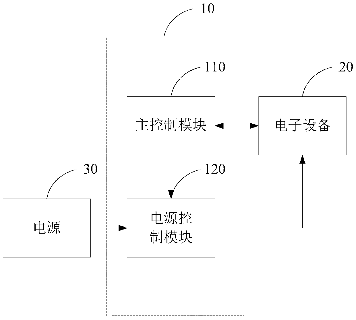 Control device and control method of electronic equipment and advertisement putting equipment