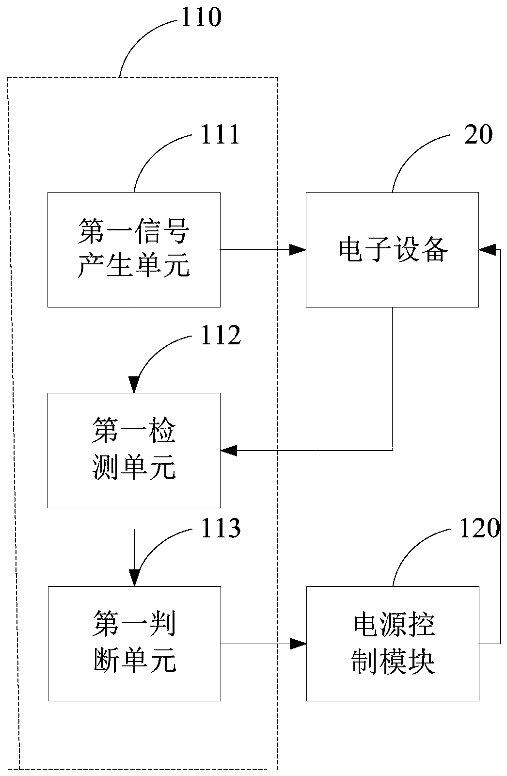 Control device and control method of electronic equipment and advertisement putting equipment